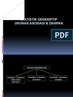 Biostat - Deskriptip-Ukur Ass-Dampak