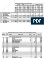 Depreciacion Cuentas Tercer Trimestre 2022 Contador Final