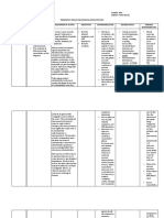 MUPAS, Grace Geraldine R. - Drug Study