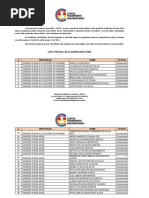 Lista Parcial de Classificados Iema PDF