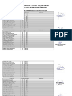 Resultado Convocatoria