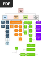 Mapa Conceptual de La Celula 9