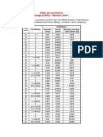 Jauges AWG PDF