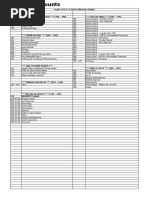 Chart of Accounts MAS