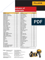 Termografía - Tabla Fluke de Emisividad