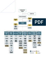 Organograma Petrobras