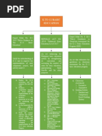 Graphic Organizer