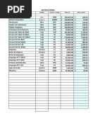 Costos Proyecto Inversiones