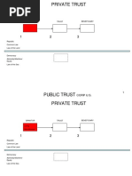 Public-Vs-Private-POWERPOINT Trust PDF