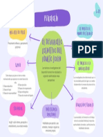 Mapa Mental Diagrama de Lluvia de Ideas Con Formas Orgánicas Colorido