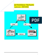 SAP SD Third-Party-Process-Overview