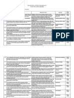 Kisi-Kisi Soal Lus Ipa - Kisi-Kisi PDF