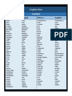 Cepher Names and Places Key 03.22