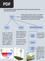 Organizador Visual Del Agua (CT)