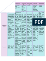 Cuadro Comparativo Paradigmas