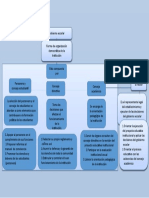 Mapa Conceptual Del Gobierno Escolar 3