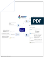 Mapa Mental Scrum Estático