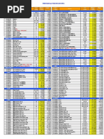 PriceList Harga 15 Agustus 2022