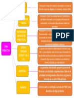 Cuadro Sinoptico Etapa Productiva