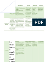 Tipos de Investigación. Cuadro Comparativo.