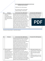 Demonstrasi Kontekstual Modul 3.1 - Asep Rahmat Saepuloh