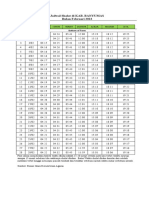 Jadwal Shalat Di Kabupaten Banyumas Bulan Februari 2023