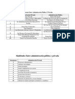 Administracion Publica VS Privada