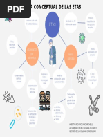 Mapa Conceptual DE LAS ETAS-HUERTA VEGA