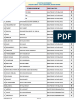 Postes Ouverts Dems 2023 PDF