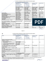 Academic Calendar (Even Semester: 2021-22) : Activity (Jan-June, 2022) (Feb-June, 2022) (April-July, 2022) Summer Term