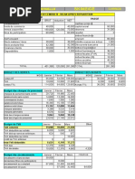 Corrige Budgetisation Mai 2015