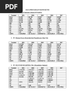 Data Perusahaan Manufaktur