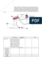 FPSO