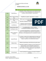 Gestion Publica Cambios de La Cpe