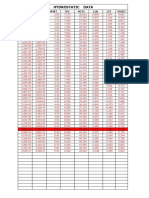 Hydrostatic Data: Disp Draft TPC MCTC LCB LCF KM (T)