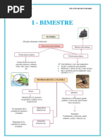 Materia y Energìa 5to Año 1 Unidad