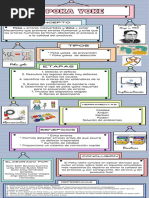 Infografia Poka Yoke