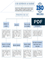 Sistema de Gestión de Calidad