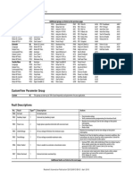 PowerFlex 525 Fault Codes