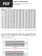 Quality Control Chart