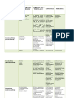 Cuadro Comparativo Psicologia Educativa