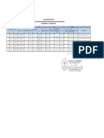 Ugel-Santiago de Chuco Plazas Vacantes para Contrato Docente 2023-Evaluacion de Expedientes Nivel Primaria: Educacion Fisica