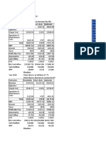 Project Appraisal CIA 3