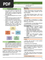 Fundamentals of Nursing (Midterm Topic 1)