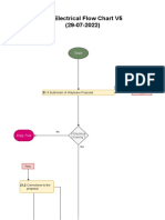 WL Flowchart Elec PDF