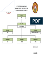 Struktur Organisasi Pencak Silat Cempaka Putih