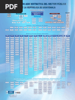 I Organización Adm Nistrativa Del Sector Público de La República de Guatemala