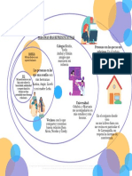 Diagrama de Sistemas