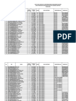 Data Guru Jenjang SD - SMP Berdasarkan Manajemen Dapodik Dinas Pendidikan Dan Kebudayaan Kota Bandar Lampung TAHUN 2021