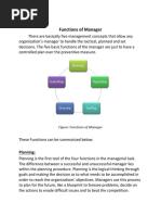 Functions, Roles and Skills of A Manager